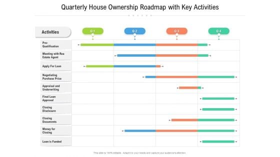 Quarterly House Ownership Roadmap With Key Activities Rules