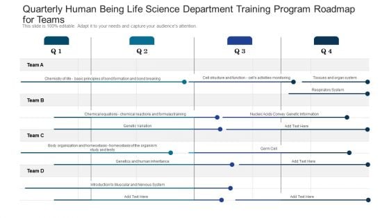 Quarterly Human Being Life Science Department Training Program Roadmap For Teams Pictures