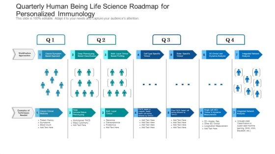 Quarterly Human Being Life Science Roadmap For Personalized Immunology Inspiration