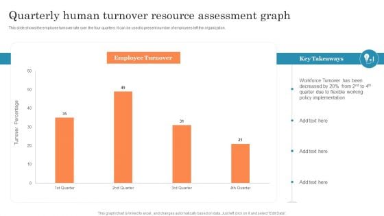 Quarterly Human Turnover Resource Assessment Graph Ppt PowerPoint Presentation Styles Infographic Template PDF