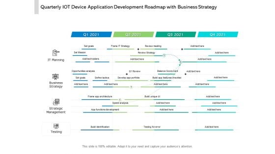 Quarterly IOT Device Application Development Roadmap With Business Strategy Rules Quarterly IOT Device Application Development Roadmap With Business Strategy Rules