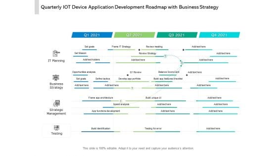 Quarterly IOT Device Application Development Roadmap With Business Strategy Rules