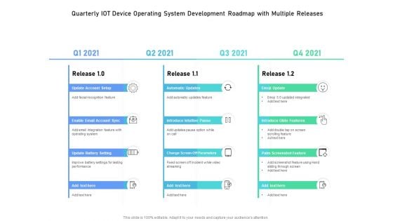 Quarterly IOT Device Operating System Development Roadmap With Multiple Releases Guidelines