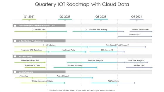 Quarterly IOT Roadmap With Cloud Data Demonstration Quarterly IOT Roadmap With Cloud Data Demonstration