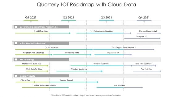 Quarterly IOT Roadmap With Cloud Data Demonstration