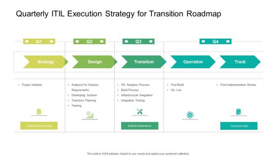 Quarterly ITIL Execution Strategy For Transition Roadmap Structure