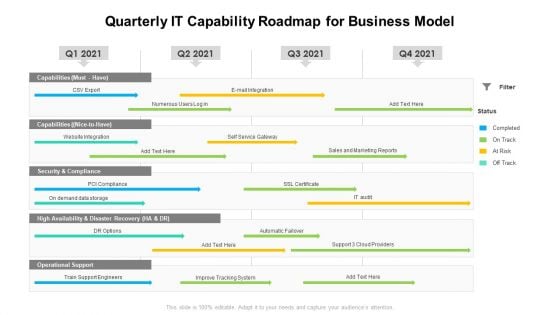 Quarterly IT Capability Roadmap For Business Model Mockup