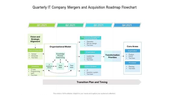 Quarterly IT Company Mergers And Acquisition Roadmap Flowchart Infographics