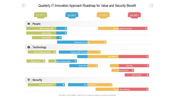 Quarterly IT Innovation Approach Roadmap For Value And Security Benefit Elements