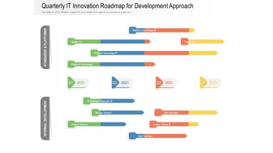 Quarterly IT Innovation Roadmap For Development Approach Inspiration