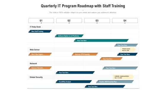 Quarterly IT Program Roadmap With Staff Training Ideas