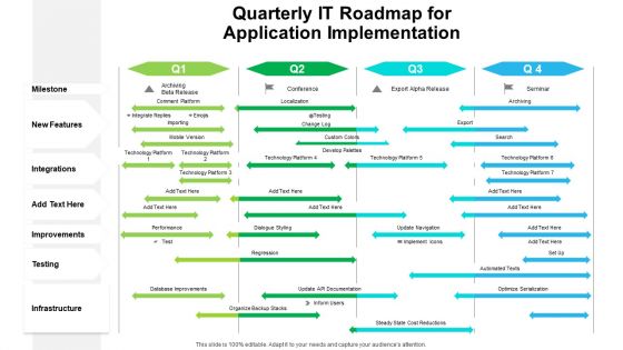 Quarterly IT Roadmap For Application Implementation Structure Quarterly IT Roadmap For Application Implementation Structure