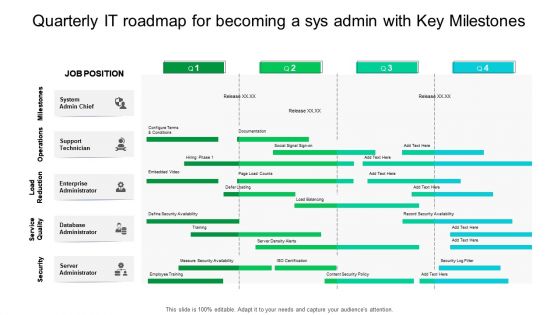 Quarterly IT Roadmap For Becoming A Sys Admin With Key Milestones Inspiration