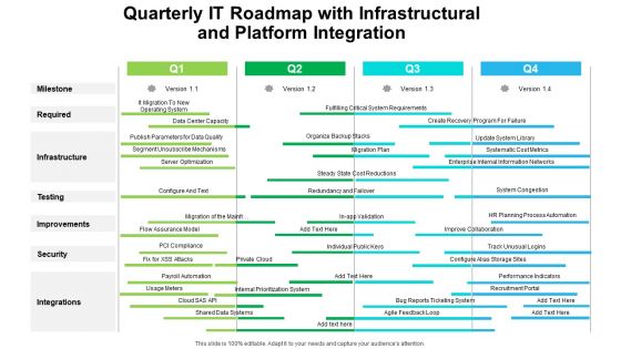 Quarterly IT Roadmap With Infrastructural And Platform Integration Elements Quarterly IT Roadmap With Infrastructural And Platform Integration Elements