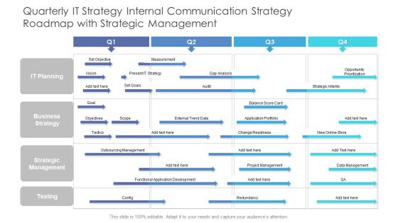 Quarterly IT Strategy Internal Communication Strategy Roadmap With Strategic Management Elements