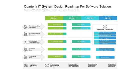 Quarterly IT System Design Roadmap For Software Solution Slides