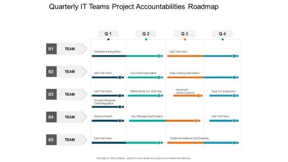 Quarterly IT Teams Project Accountabilities Roadmap Diagrams