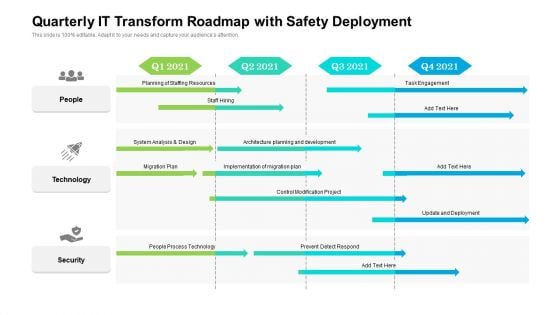 Quarterly IT Transform Roadmap With Safety Deployment Download