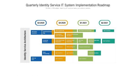 Quarterly Identity Service IT System Implementation Roadmap Topics Quarterly Identity Service IT System Implementation Roadmap Topics