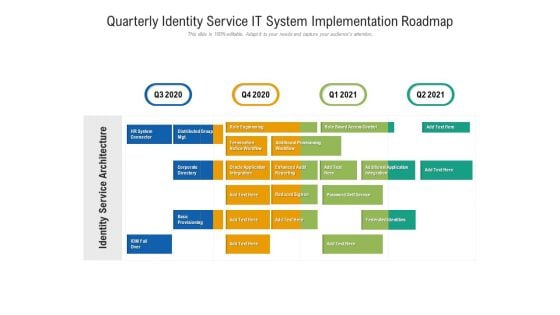 Quarterly Identity Service IT System Implementation Roadmap Topics