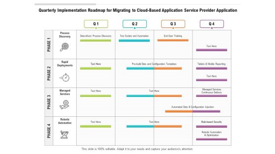 Quarterly Implementation Roadmap For Migrating To Cloud Based Application Service Provider Application Topics