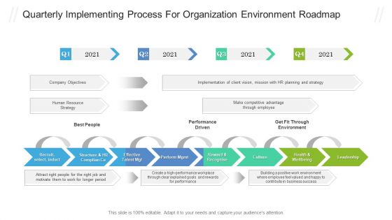 Quarterly Implementing Process For Organization Environment Roadmap Formats PDF