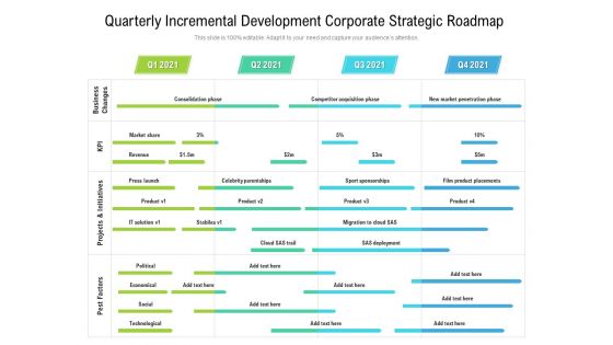 Quarterly Incremental Development Corporate Strategic Roadmap Clipart