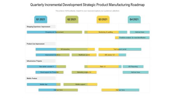 Quarterly Incremental Development Strategic Product Manufacturing Roadmap Infographics