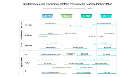 Quarterly Incremental Development Strategic Transformation Roadmap Implementation Rules Quarterly Incremental Development Strategic Transformation Roadmap Implementation Rules