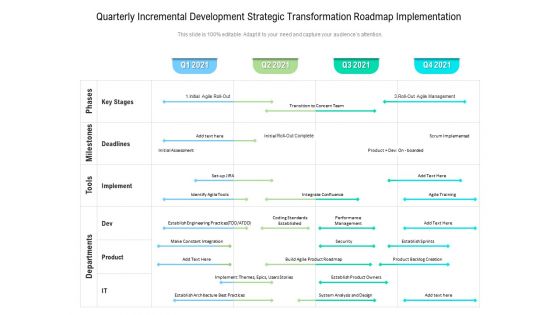 Quarterly Incremental Development Strategic Transformation Roadmap Implementation Rules