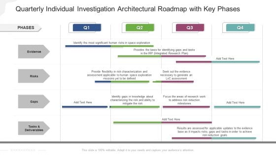 Quarterly Individual Investigation Architectural Roadmap With Key Phases Graphics Quarterly Individual Investigation Architectural Roadmap With Key Phases Graphics