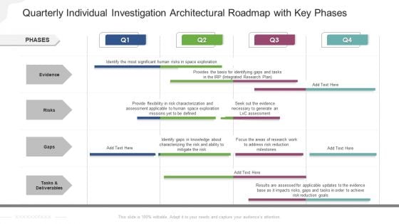 Quarterly Individual Investigation Architectural Roadmap With Key Phases Graphics