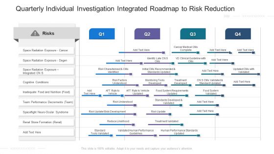 Quarterly Individual Investigation Integrated Roadmap To Risk Reduction Elements Quarterly Individual Investigation Integrated Roadmap To Risk Reduction Elements