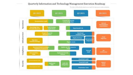 Quarterly Information And Technology Management Execution Roadmap Structure