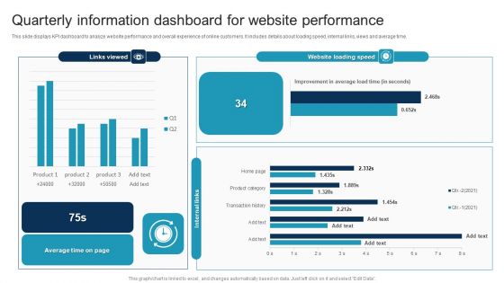 Quarterly Information Dashboard For Website Performance Portrait PDF