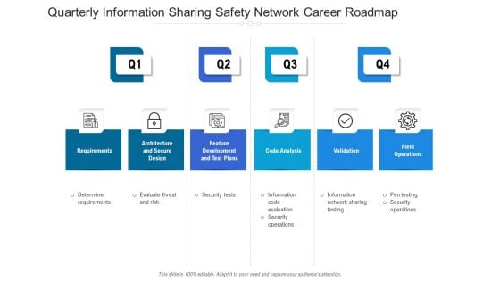 Quarterly Information Sharing Safety Network Career Roadmap Graphics