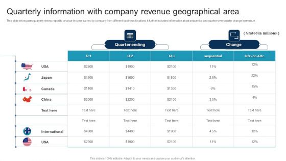 Quarterly Information With Company Revenue Geographical Area Professional PDF