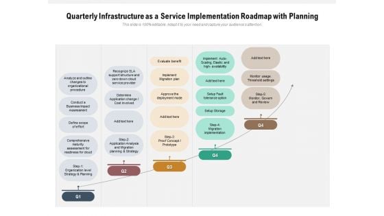 Quarterly Infrastructure As A Service Implementation Roadmap With Planning Topics Quarterly Infrastructure As A Service Implementation Roadmap With Planning Topics