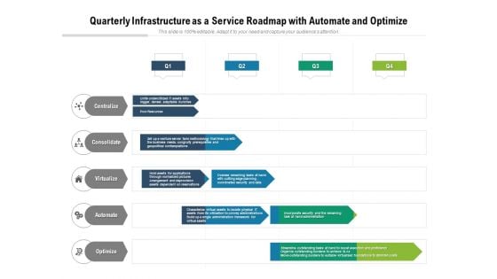 Quarterly Infrastructure As A Service Roadmap With Automate And Optimize Pictures