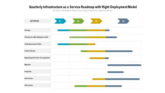 Quarterly Infrastructure As A Service Roadmap With Right Deployment Model Information