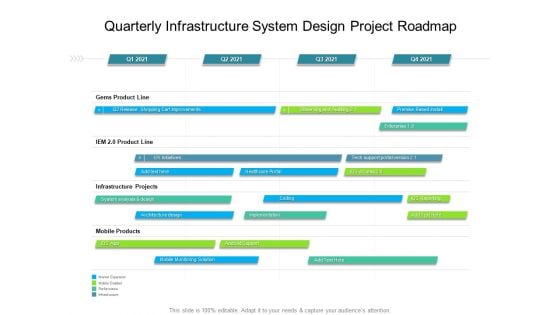 Quarterly Infrastructure System Design Project Roadmap Introduction