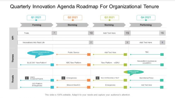 Quarterly Innovation Agenda Roadmap For Organizational Tenure Portrait Quarterly Innovation Agenda Roadmap For Organizational Tenure Portrait