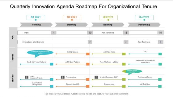 Quarterly Innovation Agenda Roadmap For Organizational Tenure Portrait