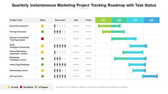 Quarterly Instantaneous Marketing Project Tracking Roadmap With Task Status Structure