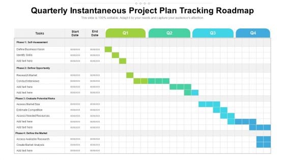 Quarterly Instantaneous Project Plan Tracking Roadmap Rules