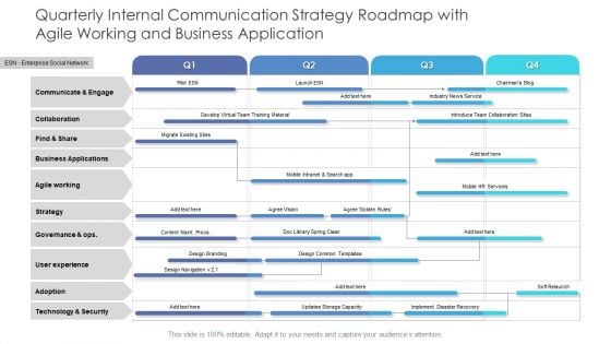 Quarterly Internal Communication Strategy Roadmap With Agile Working And Business Application Topics