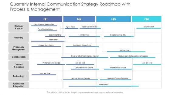 Quarterly Internal Communication Strategy Roadmap With Process And Management Download