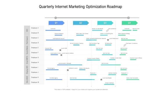 Quarterly Internet Marketing Optimization Roadmap Topics Quarterly Internet Marketing Optimization Roadmap Topics