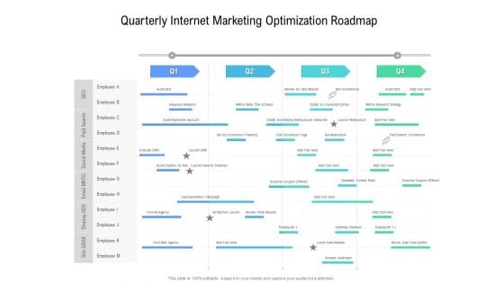 Quarterly Internet Marketing Optimization Roadmap Topics