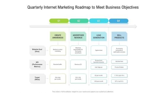 Quarterly Internet Marketing Roadmap To Meet Business Objectives Ideas Quarterly Internet Marketing Roadmap To Meet Business Objectives Ideas